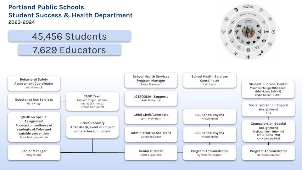 Click to view the org chart
